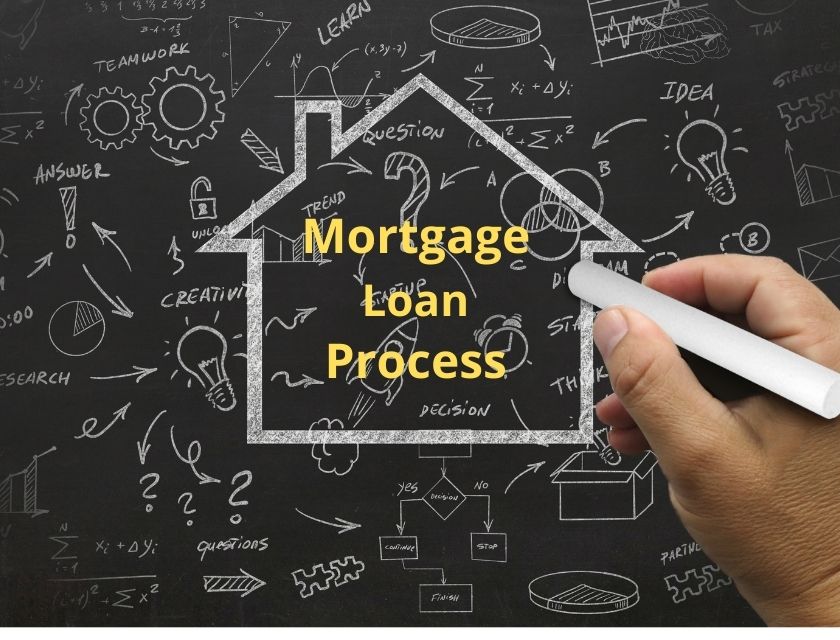 Learn About Mortgage Home Process