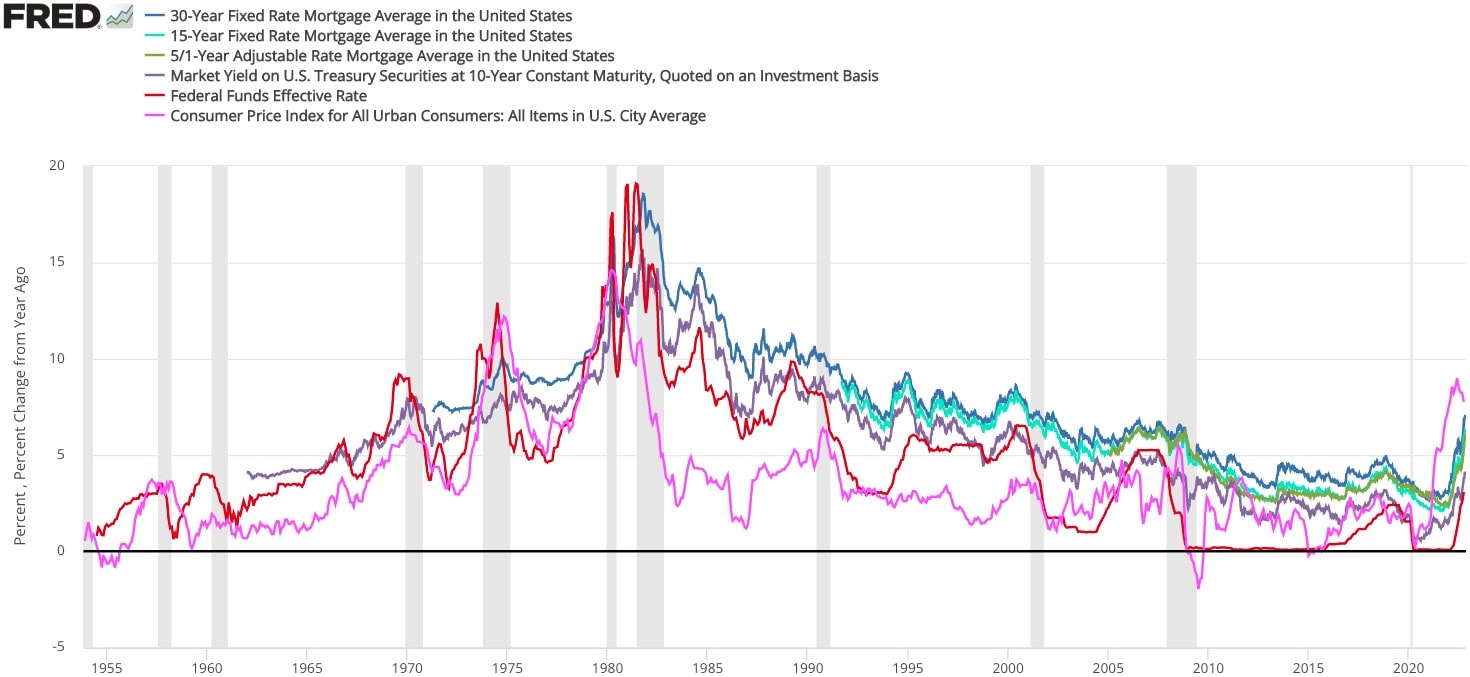 What You Need To Know About Mortgage Rates